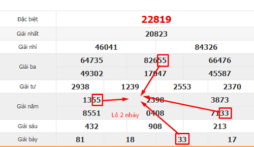 soi cầu lô 2 nháy miền bắc hôm nay